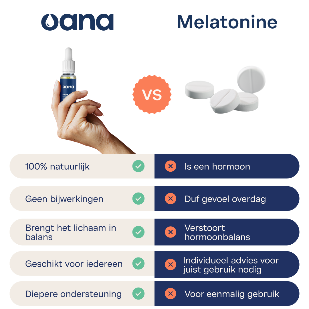 Oana natuurlijke slaapolie zonder melatonine. Slaapsupplement voor betere nachtrust. Nachtsupplementen zonder melatonine.