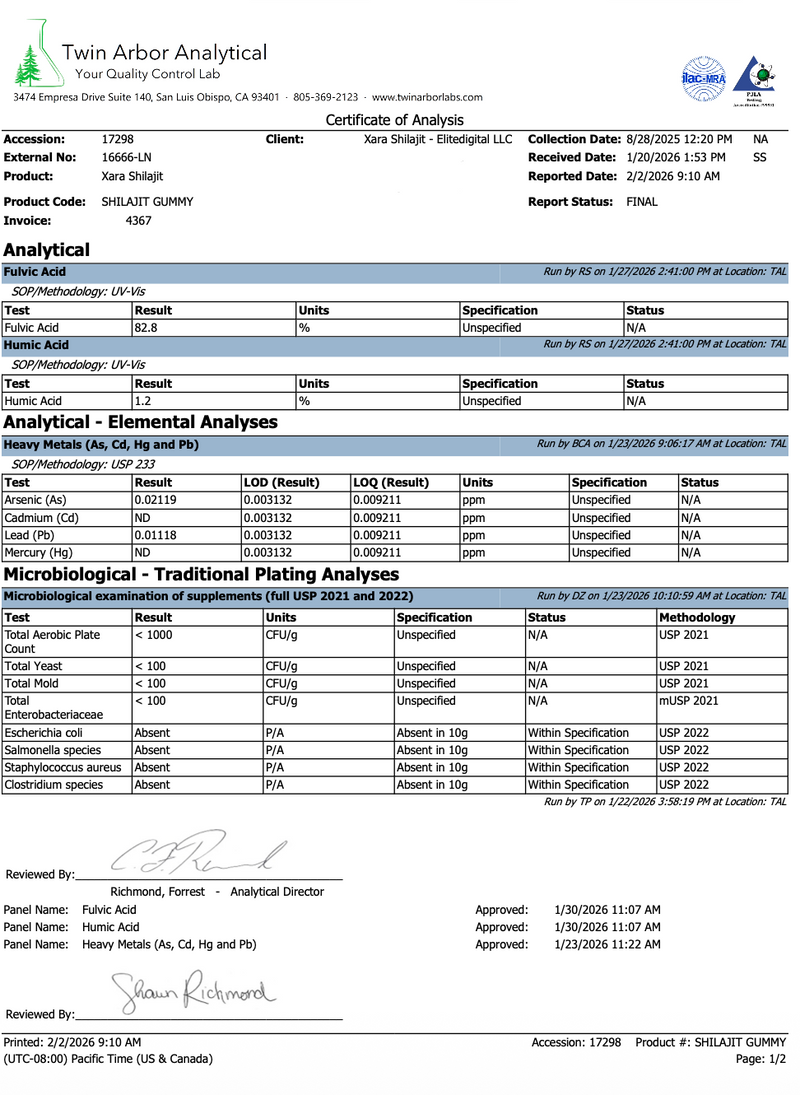 Certificate of analysis for XARA Shilajit gummies issued by Twin Arbor Analytical