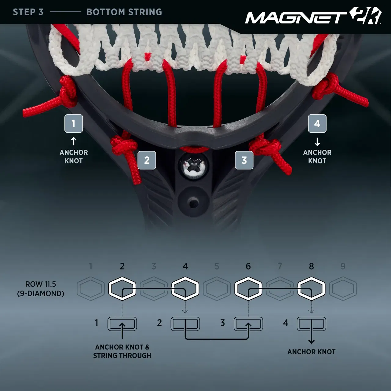 Lacrosse stick bottom stringing guide with red anchor knots and step-by-step diagram.
