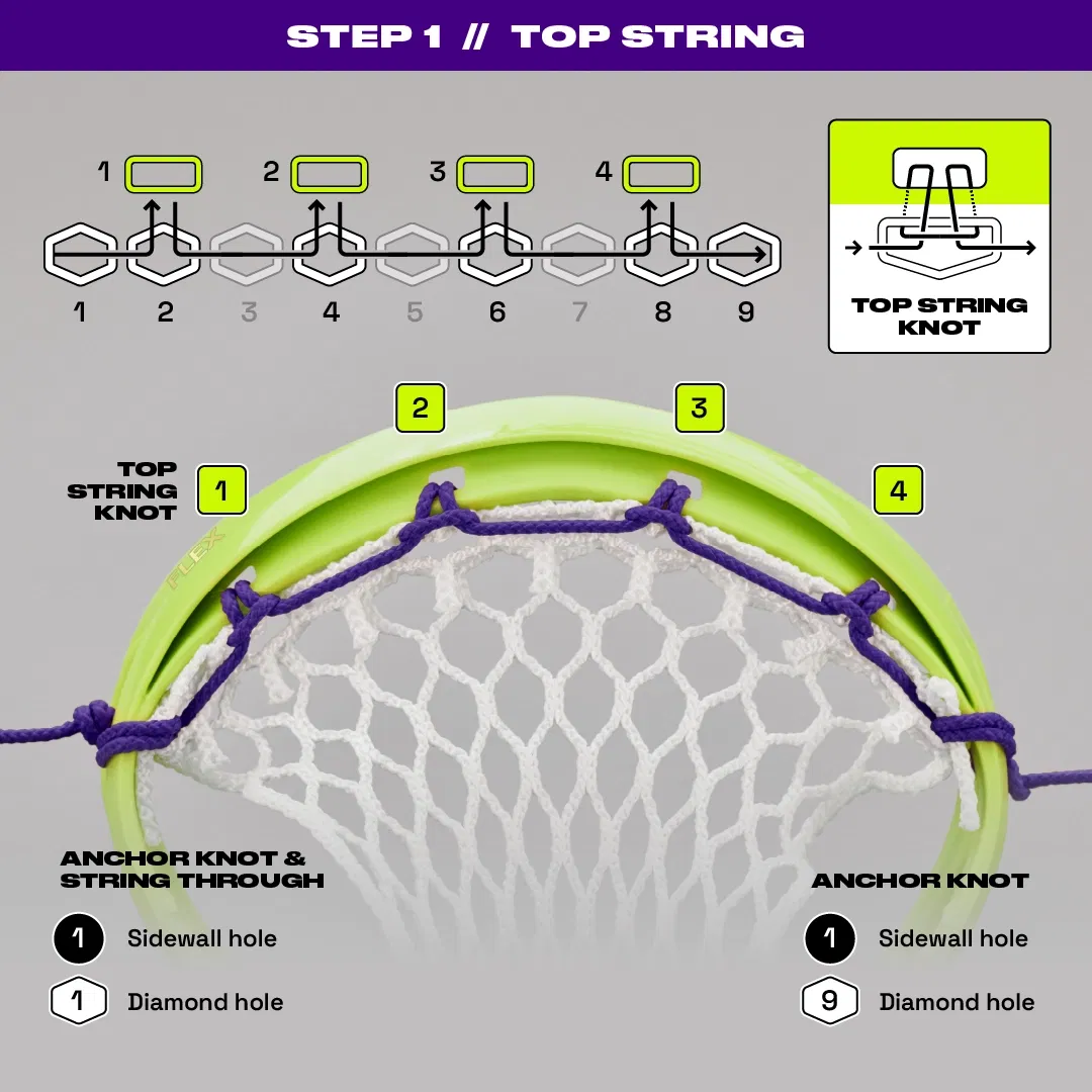 Lacrosse head stringing guide showing steps for top string knots with numbered instructions.