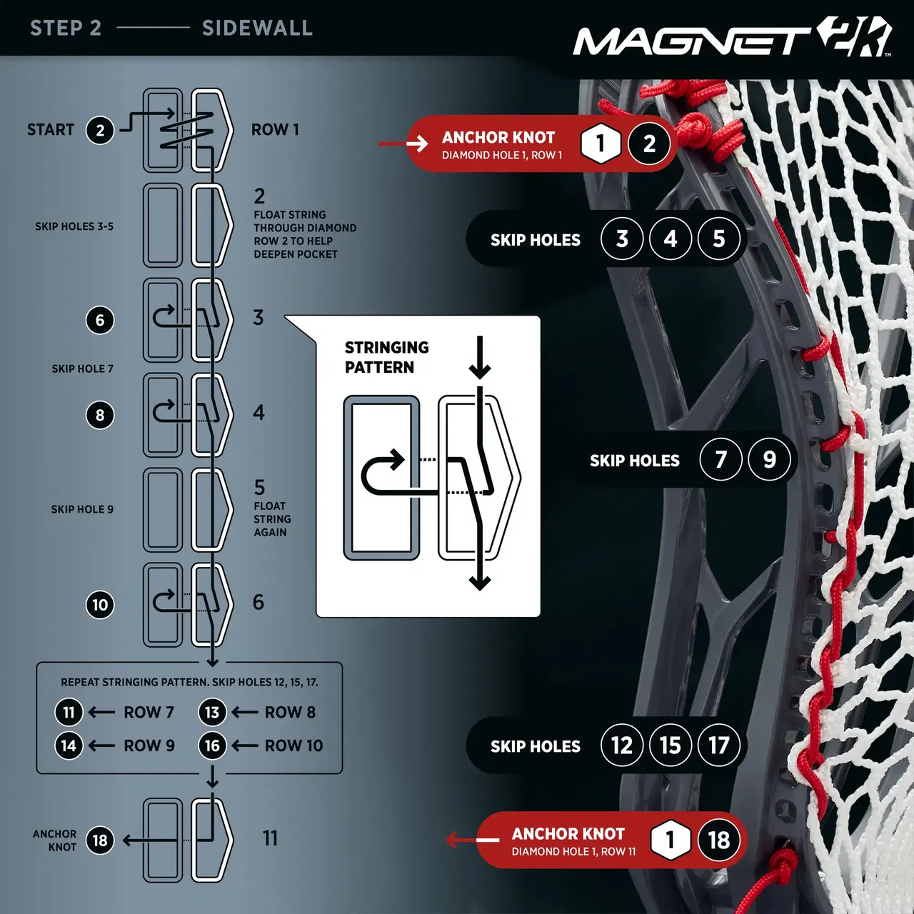 Lacrosse head stringing guide with red anchor knots and step-by-step diagram.