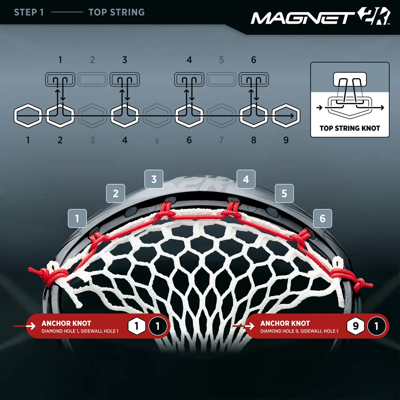 Lacrosse head stringing guide with red anchor knots and step-by-step diagram.