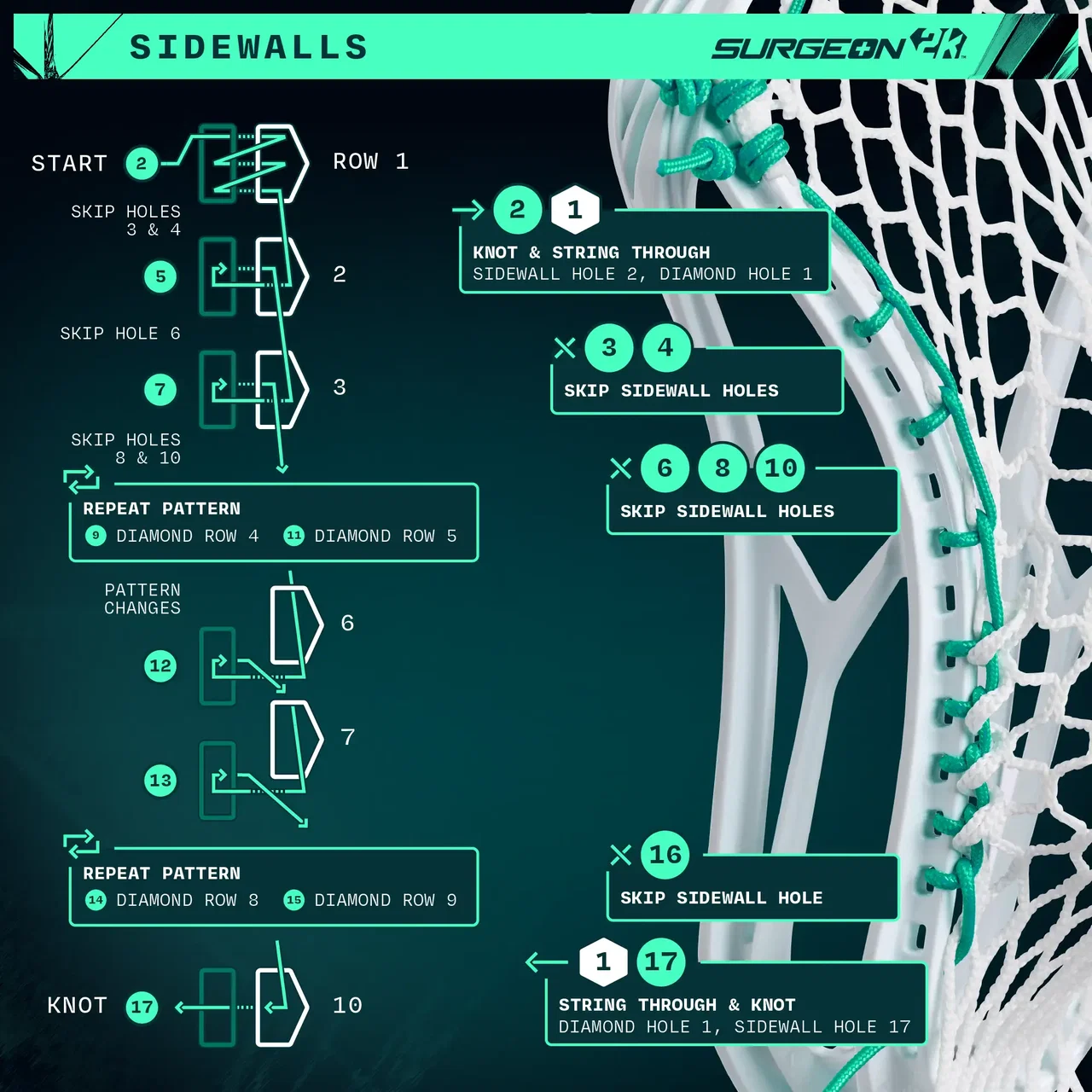 Diagram showing step-by-step instructions for stringing sidewalls of a lacrosse net with numbered holes and knots.