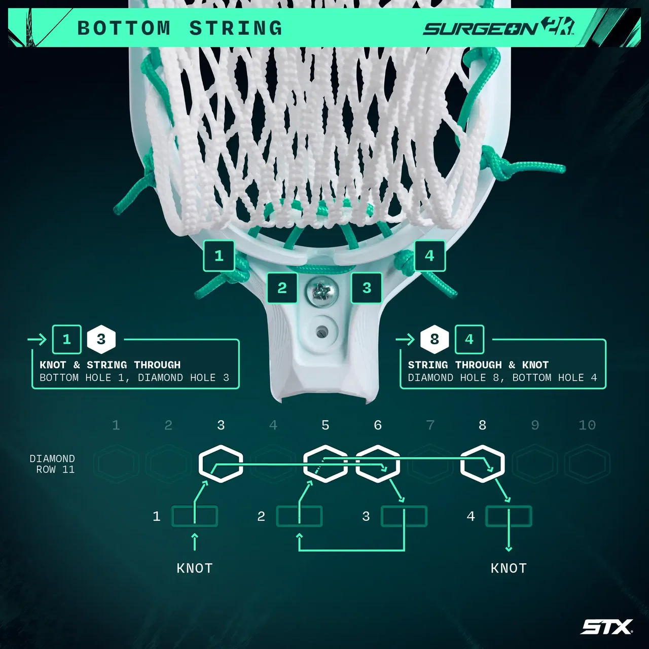 Diagram showing step-by-step instructions for stringing sidewalls of a lacrosse net with numbered holes and knots.