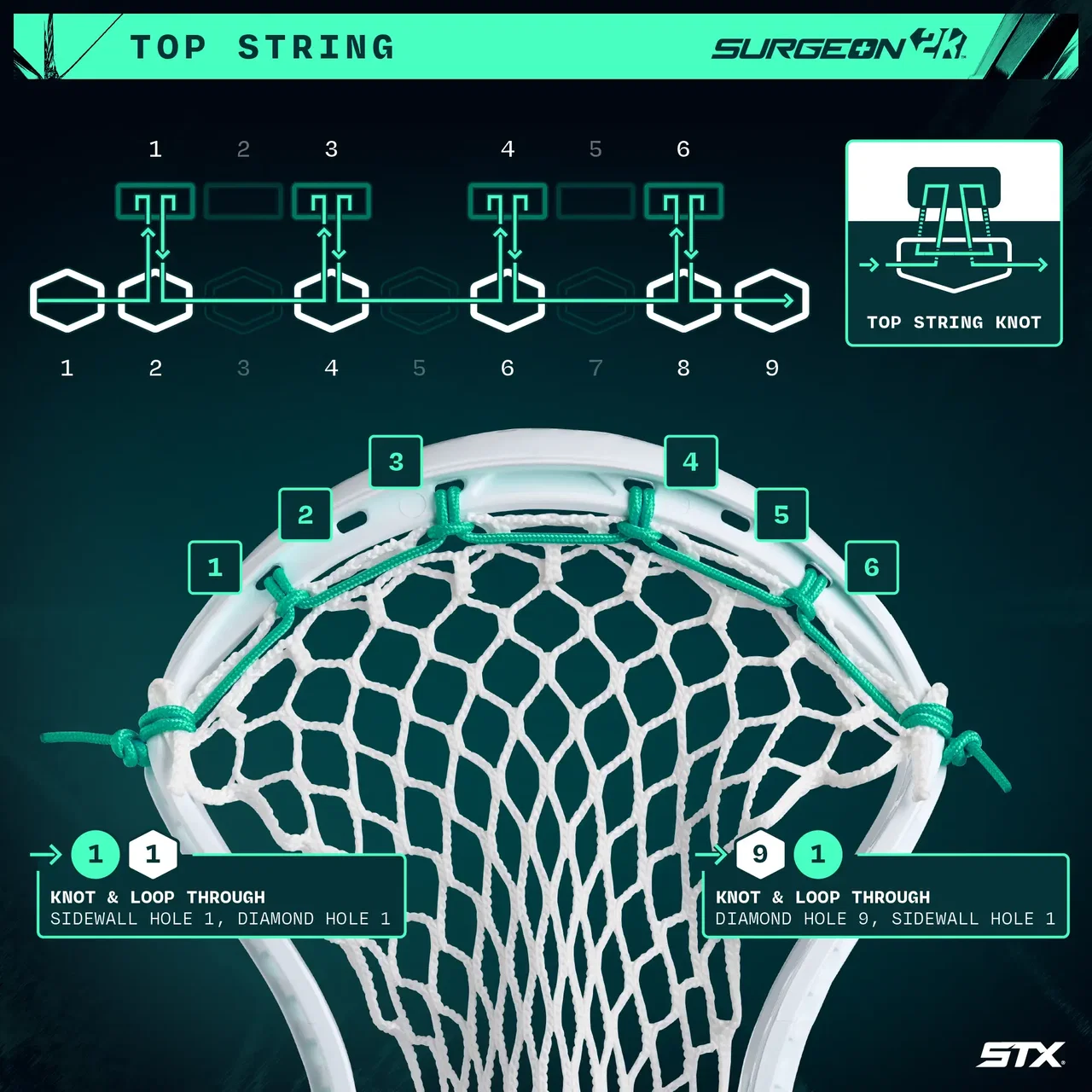 Diagram showing step-by-step instructions for stringing sidewalls of a lacrosse net with numbered holes and knots.