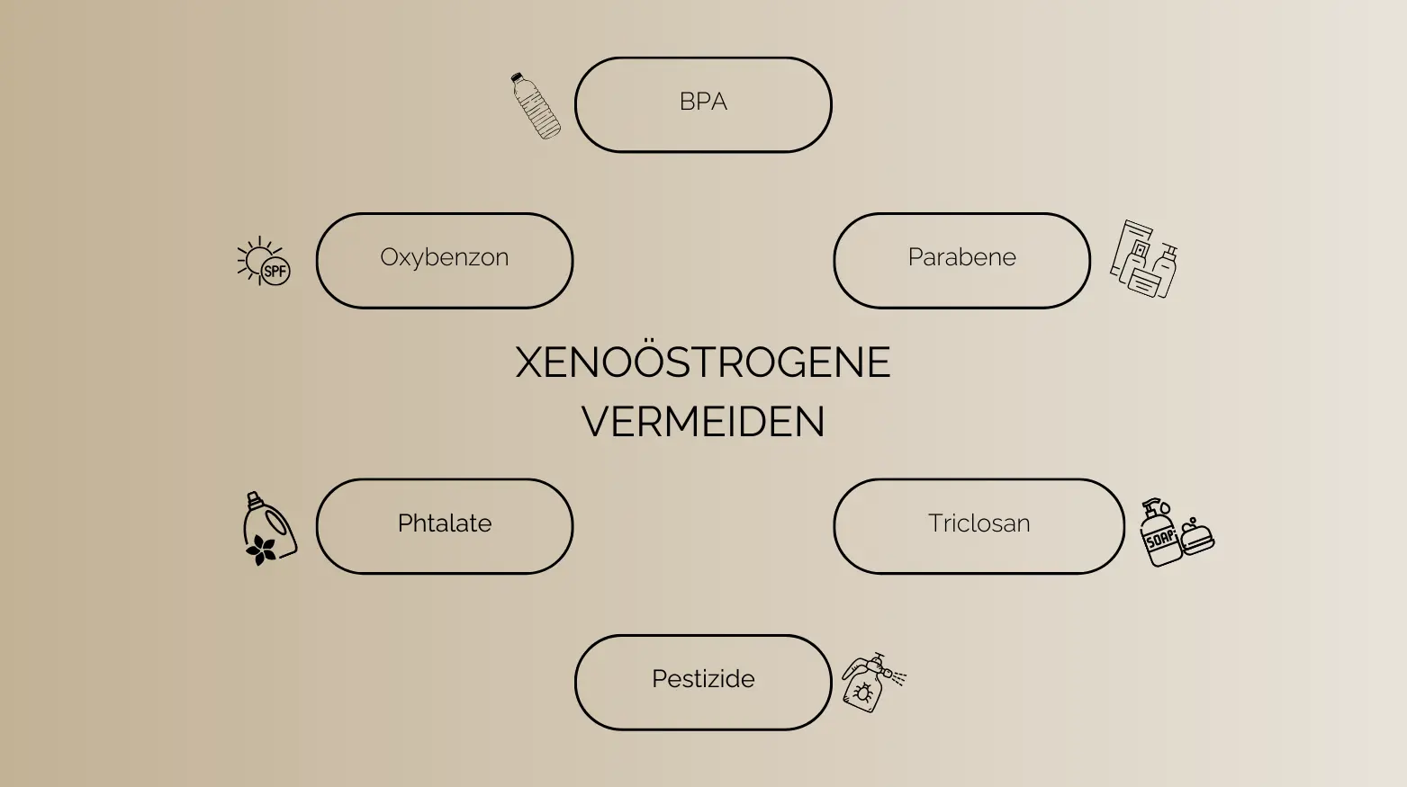 Tipps zur Vermeidung von Xenoöstrogenen in Kosmetika und Haushaltsprodukten zur Hormonbalance.