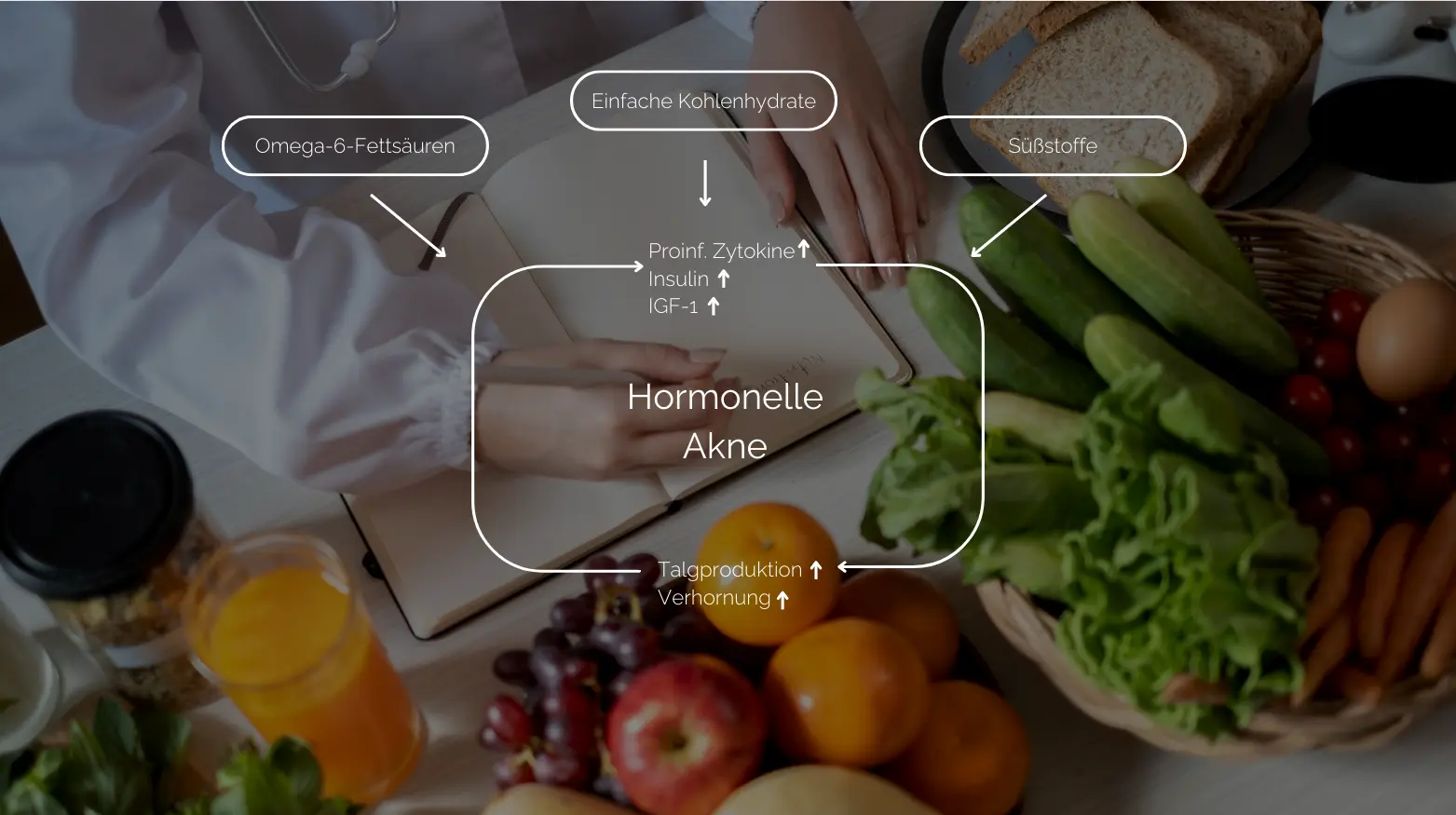 Eine Person schreibt in ein Notizbuch mit frischem Gemüse, Obst und einem Glas Saft auf dem Tisch, um hormonell bedingter Akne entgegenzuwirken.