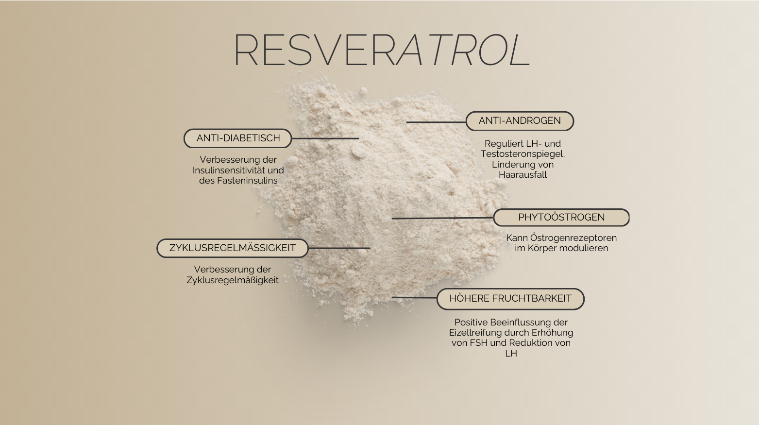 Ein Haufen weißes Pulver mit der Aufschrift „Resveratrol“ und einer Auflistung der Vorteile, u. a. als Antidiabetikum.