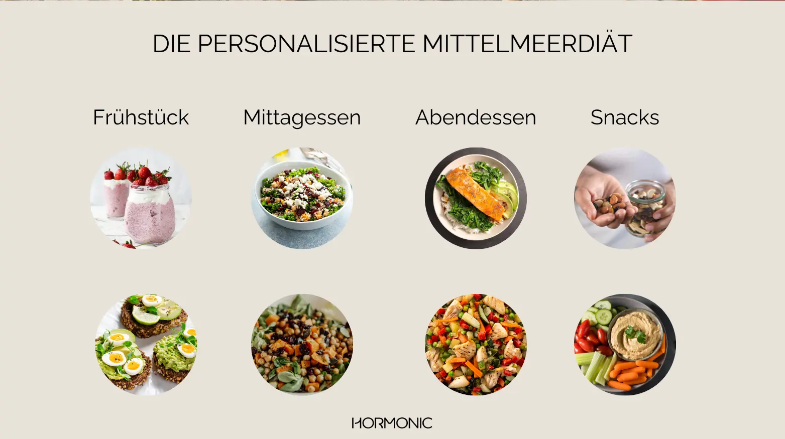 Leitfaden für die personalisierte Mittelmeerdiät mit den Mahlzeiten: Frühstück, Mittagessen, Abendessen und Snacks.