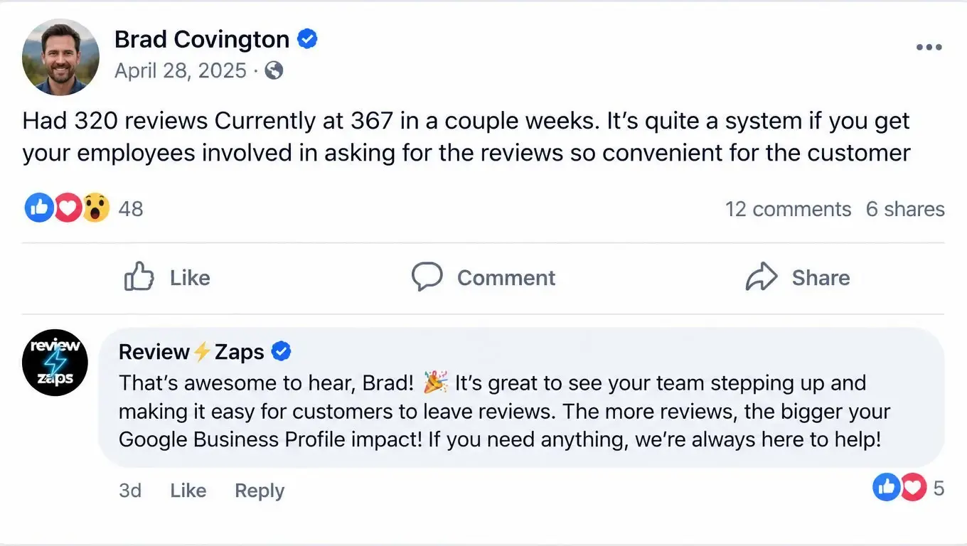 Facebook post from Brad C.: Had 320 reviews Currently at 367 in a couple weeks. It’s quite a system if you get your employees involved in asking for the reviews so convenient for the customer Review Zaps replied with a thank-you.