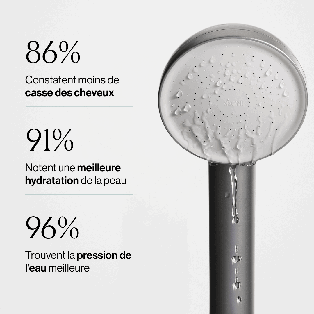 Pommeau filtrant Seoni et résultats de l'étude utilisateurs