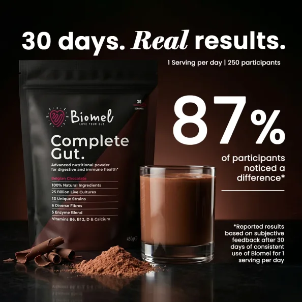 30 days, real results: 87% of 250 participants noticed a difference