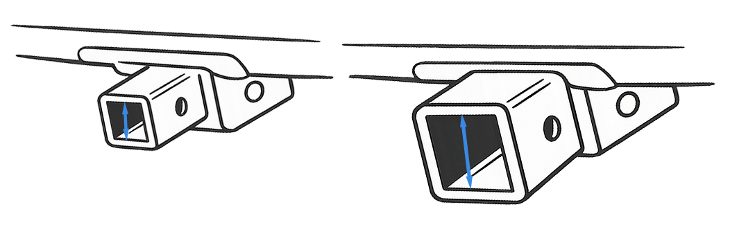 Hitch receiver size guide diagram