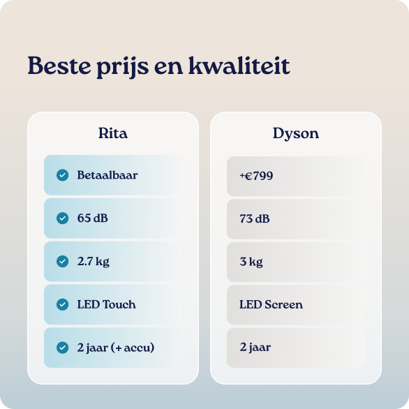 clean wise rita flex prijs-kwaliteit vergeleken met dyson