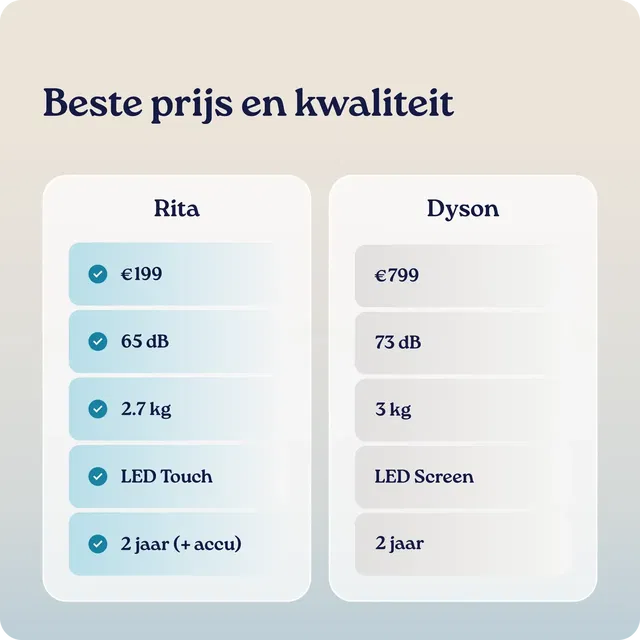 clean wise rita prijs-kwaliteit vergeleken