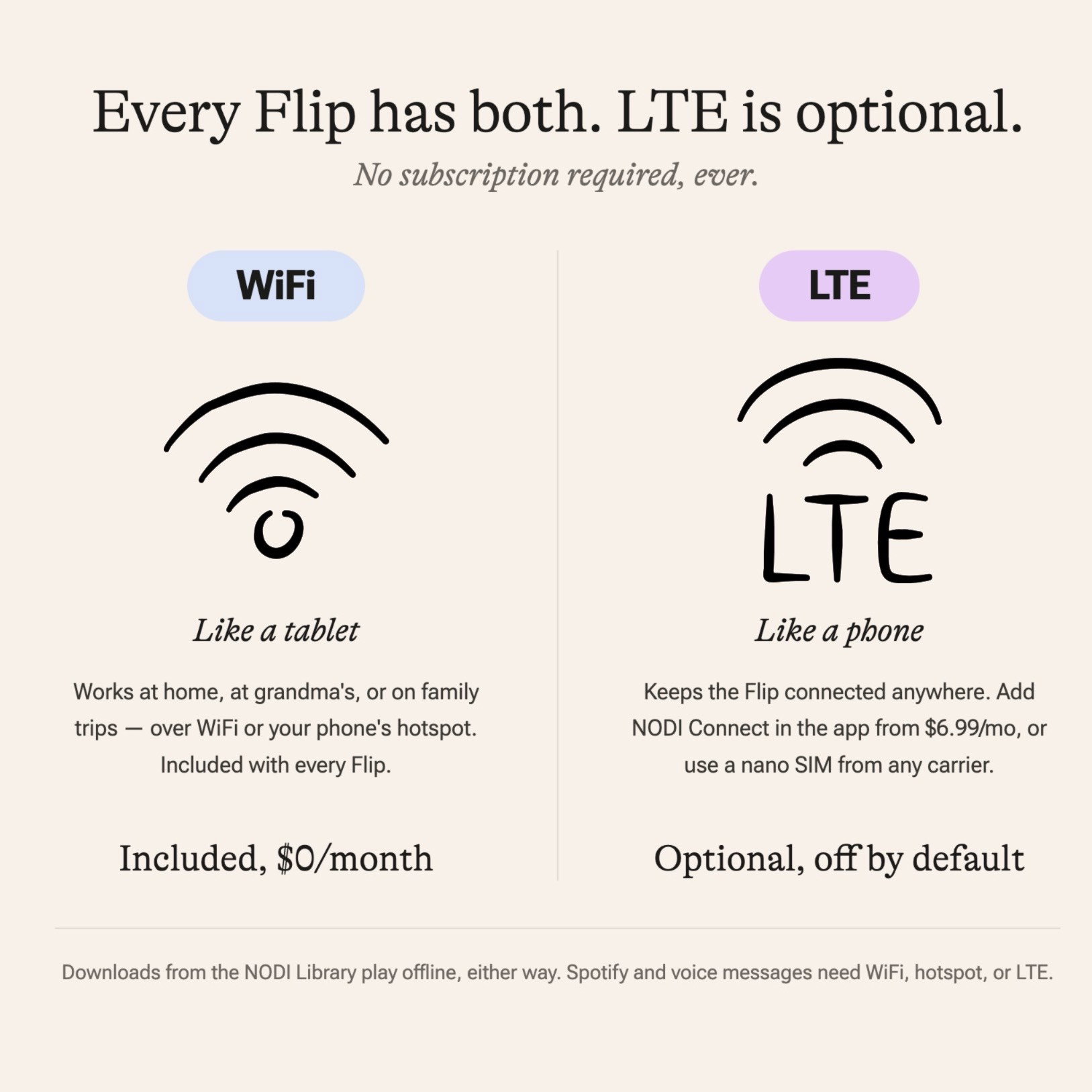 NODI Flip available in WiFi and WiFi+LTE