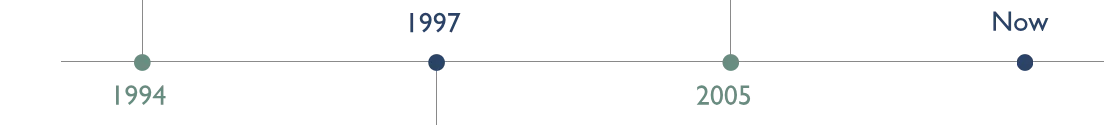 Timeline of ta-VNS technology development