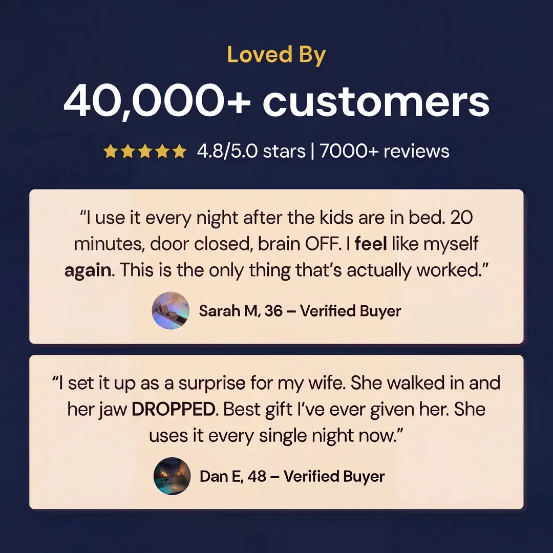Loved by 40,000+ customers, rated 4.8 out of 5