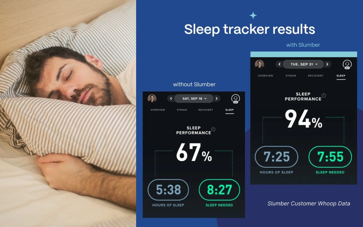 Man sleeping, sleep tracker results show 67% and 94% performance with and without Slumber app.