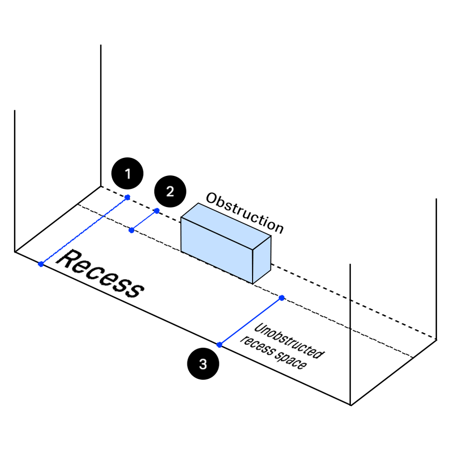 Measuring with obstructions
